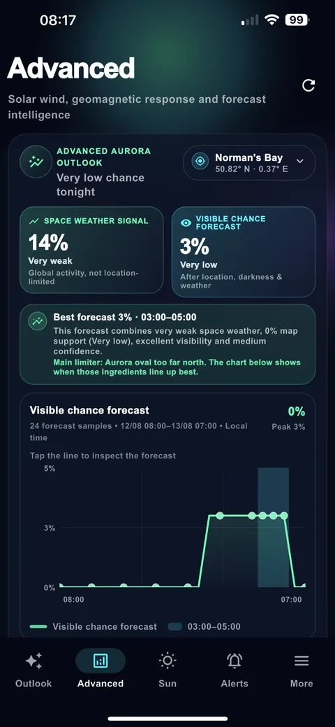 Advanced Aurora Outlook with visible chance forecast