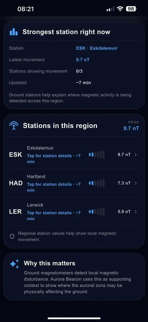 Regional ground signal detail for UK and Ireland
