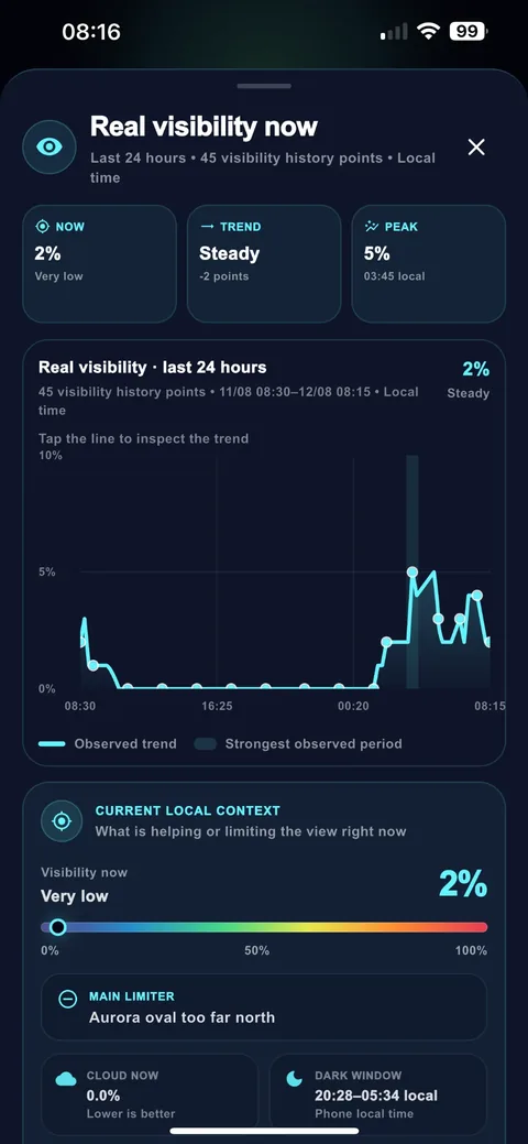 Real Visibility Now detail with local context